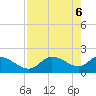 Twin Rivers Marina tide chart for Tuesday, May 6, 2025