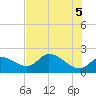 Twin Rivers Marina tide chart for Thursday, June 5, 2025