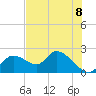 Twin Rivers Marina tide chart for Sunday, June 8, 2025