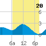 Twin Rivers Marina tide chart for Sunday, July 20, 2025