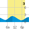 Twin Rivers Marina tide chart for Thursday, July 3, 2025