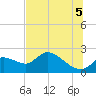 Twin Rivers Marina tide chart for Saturday, July 5, 2025