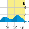 Twin Rivers Marina tide chart for Tuesday, July 8, 2025