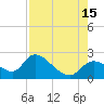 Twin Rivers Marina tide chart for Friday, August 15, 2025