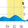 Twin Rivers Marina tide chart for Tuesday, August 5, 2025