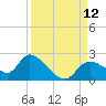 Twin Rivers Marina tide chart for Friday, September 12, 2025