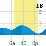 Twin Rivers Marina tide chart for Tuesday, September 16, 2025