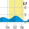 Twin Rivers Marina tide chart for Wednesday, September 17, 2025