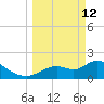 Twin Rivers Marina tide chart for Thursday, March 12, 2026