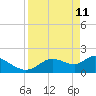 Twin Rivers Marina tide chart for Saturday, April 11, 2026
