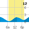 Twin Rivers Marina tide chart for Sunday, April 12, 2026
