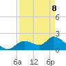 Twin Rivers Marina tide chart for Wednesday, April 8, 2026