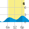 Twin Rivers Marina tide chart for Wednesday, May 6, 2026