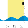 Twin Rivers Marina tide chart for Friday, May 8, 2026