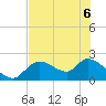 Twin Rivers Marina tide chart for Saturday, June 6, 2026