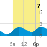 Twin Rivers Marina tide chart for Sunday, June 7, 2026