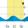 Twin Rivers Marina tide chart for Tuesday, June 9, 2026