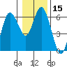 Twin Beach tide chart for Friday, January 15, 2021