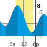 Twin Beach tide chart for Friday, January 8, 2021