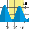 Twin Beach tide chart for Monday, March 15, 2021
