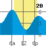 Twin Beach tide chart for Saturday, March 20, 2021