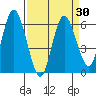 Twin Beach tide chart for Tuesday, March 30, 2021