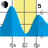 Twin Beach tide chart for Friday, March 5, 2021