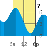 Twin Beach tide chart for Sunday, March 7, 2021
