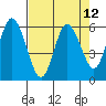 Twin Beach tide chart for Monday, April 12, 2021