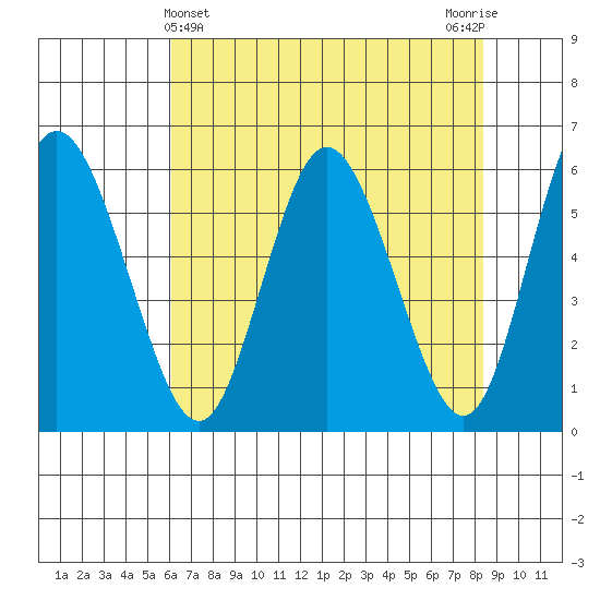 Twin Beach tide chart for Sunday, April 25, 2021