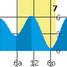 Twin Beach tide chart for Wednesday, April 7, 2021