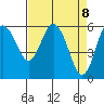 Twin Beach tide chart for Thursday, April 8, 2021