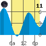 Twin Beach tide chart for Tuesday, May 11, 2021