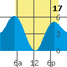 Twin Beach tide chart for Monday, May 17, 2021