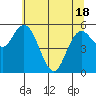 Twin Beach tide chart for Tuesday, May 18, 2021