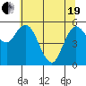 Twin Beach tide chart for Wednesday, May 19, 2021