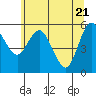 Twin Beach tide chart for Friday, May 21, 2021