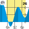 Twin Beach tide chart for Wednesday, May 26, 2021