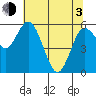 Twin Beach tide chart for Monday, May 3, 2021