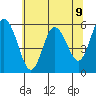 Twin Beach tide chart for Sunday, May 9, 2021