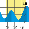 Twin Beach tide chart for Saturday, June 19, 2021