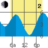 Twin Beach tide chart for Wednesday, June 2, 2021