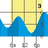 Twin Beach tide chart for Thursday, June 3, 2021
