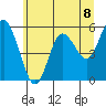 Twin Beach tide chart for Tuesday, June 8, 2021