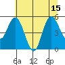 Twin Beach tide chart for Thursday, July 15, 2021