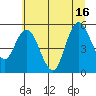 Twin Beach tide chart for Friday, July 16, 2021