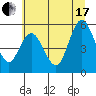 Twin Beach tide chart for Saturday, July 17, 2021