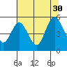 Twin Beach tide chart for Friday, July 30, 2021