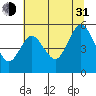 Twin Beach tide chart for Saturday, July 31, 2021