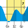 Twin Beach tide chart for Wednesday, July 7, 2021